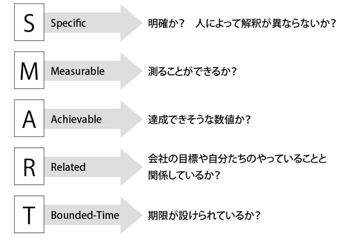 この三つだけはやり切ろう!部下との接し方に悩む上司へアドバイス|ニュースイッチ by 日刊工業新聞社